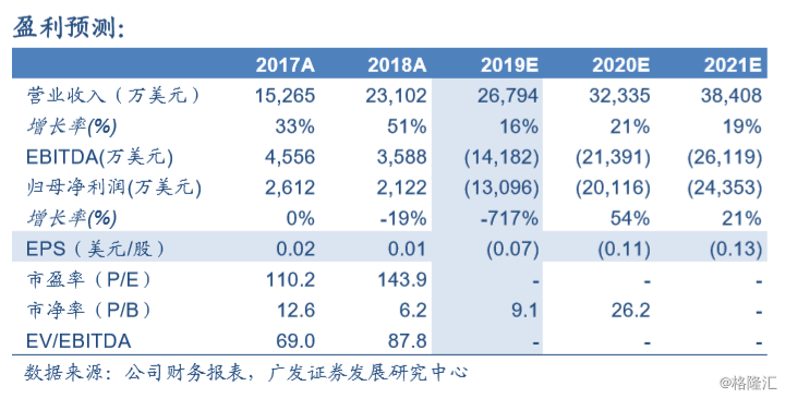科技上市目标价 8acd-iqyryku5062670.png