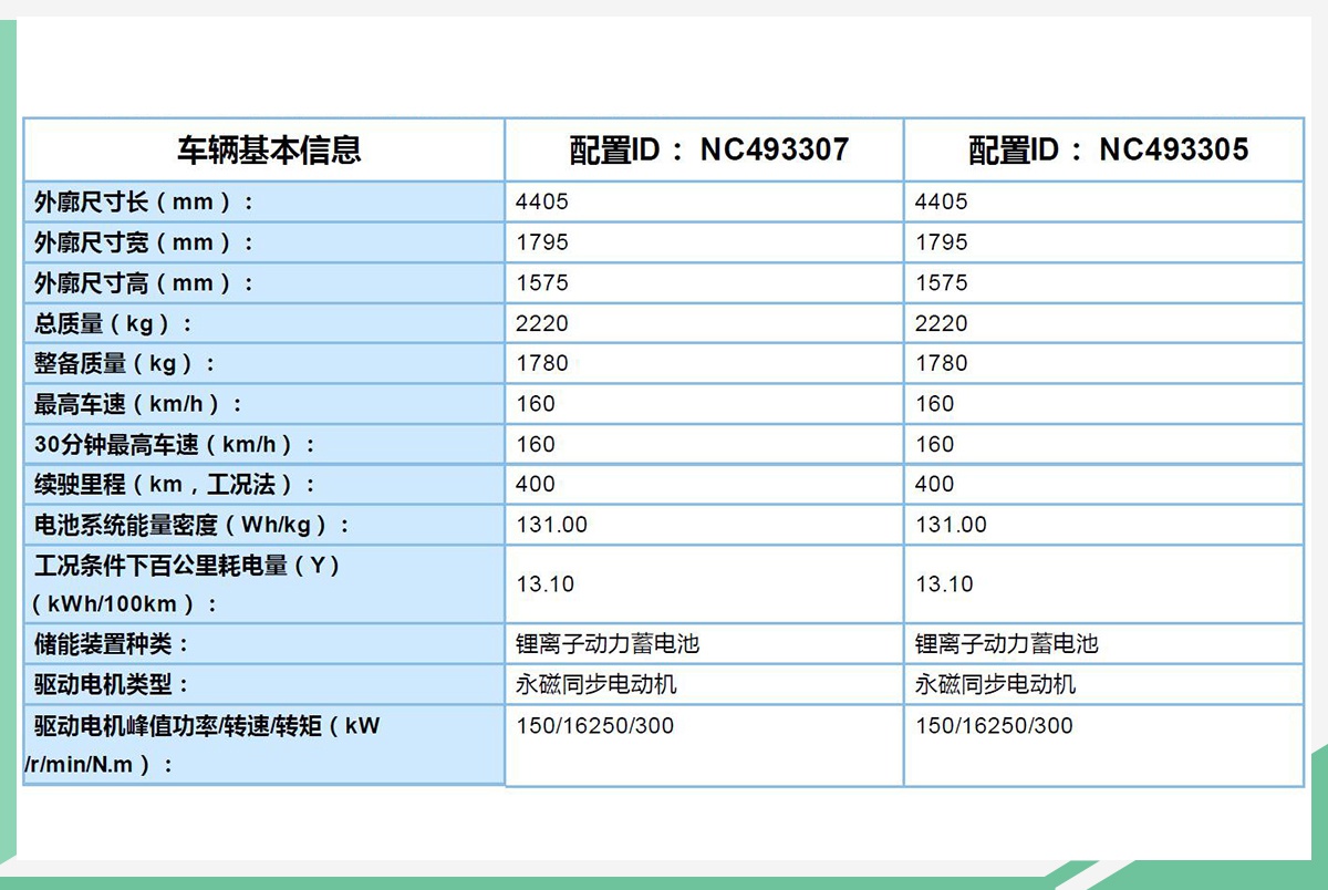 一汽丰田奕泽E擎参数公布 电池组容量为54kWh