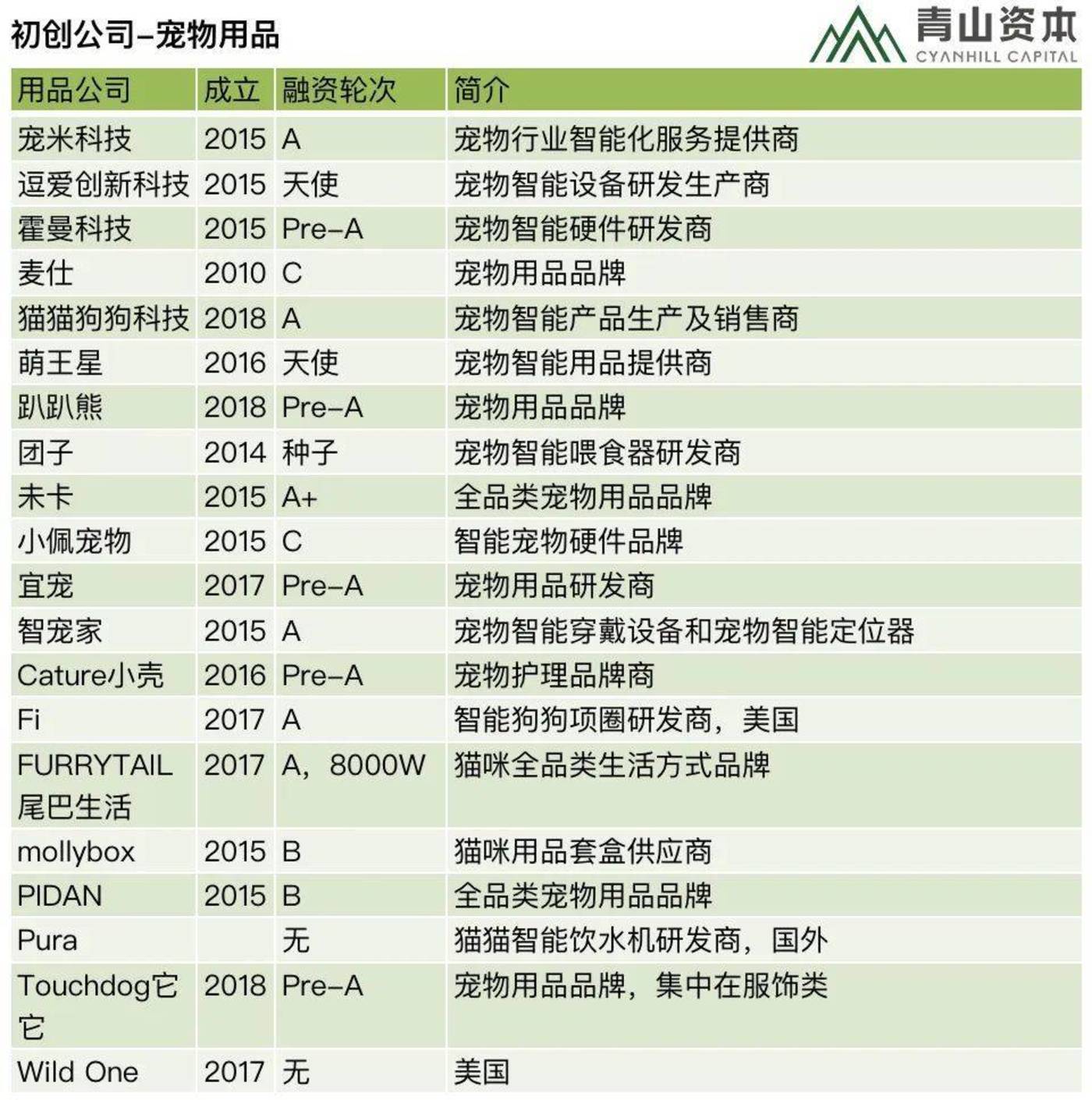 准确讲gdp