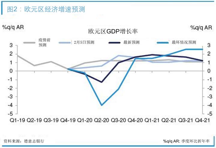 2021年中国第一季度gdp增长率(3)