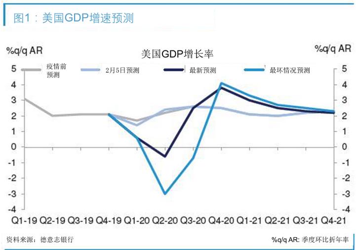 2021年中国第一季度gdp增长率(3)