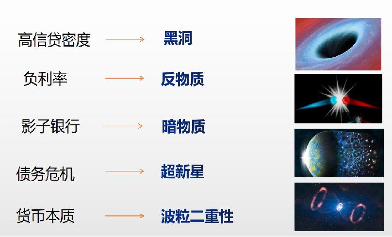 可以用天文物理学方法类比超级债务问题(作者制作,谢绝转载)