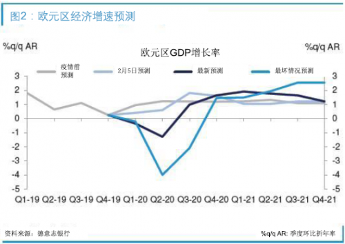 德国多GDP(3)