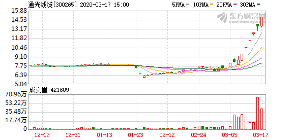 阳光电源股东减持 8840-iqyryku7059882.png