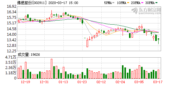 2020深圳GDP为什么不公布_深圳各区gdp排名2020(3)