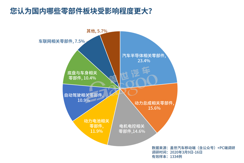 业界调查 | 疫情“全球化”, 超七成供应链企业放缓投资计划