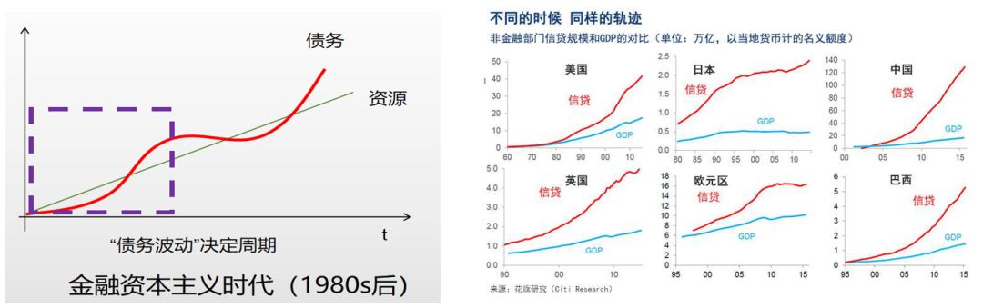 债务型经济的根本矛盾:指数级债务与线性级资源(作者制作)