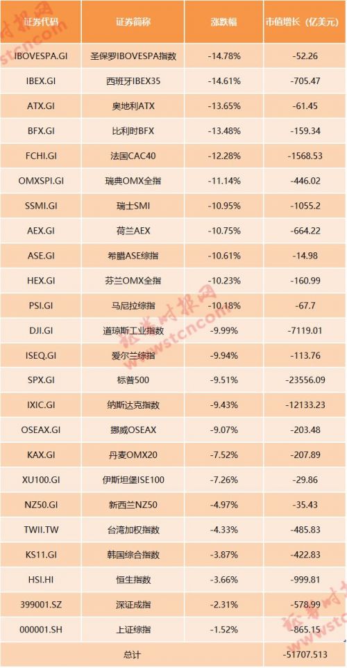 2019美国gdp总量_美国gdp2020年总量(2)