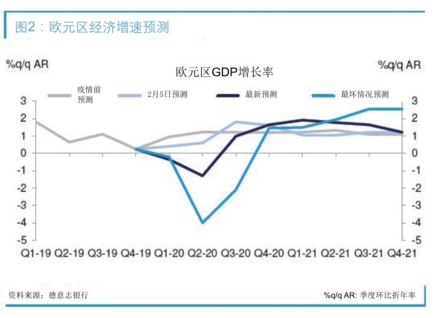 新加坡gdp增长率_新加坡地图(2)