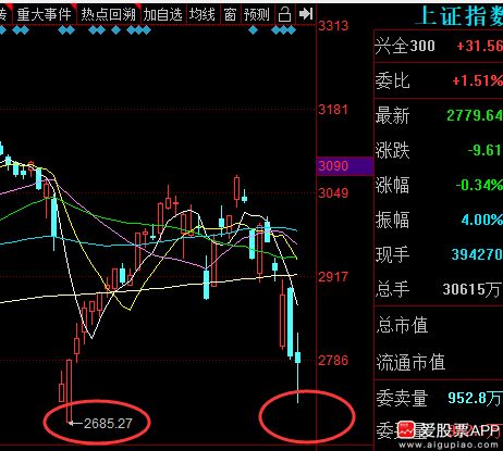 刀锋：政策面“双底”已经形成，可转债暴涨！