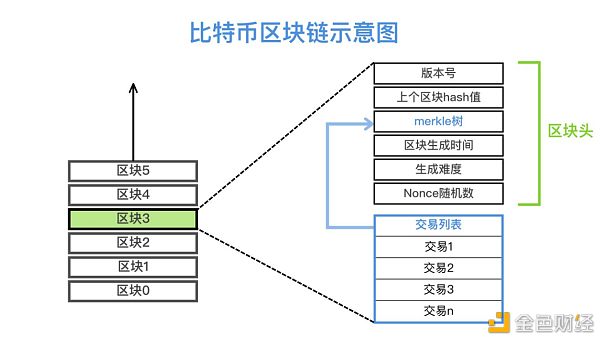 一篇文章关闭超过200万台矿机，了解是否会出现比特币矿难