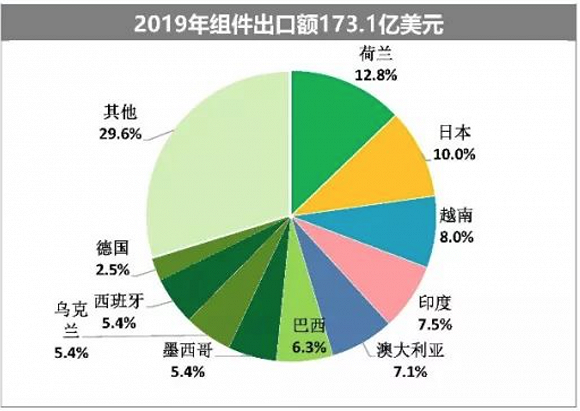 图源：中国光伏行业协会