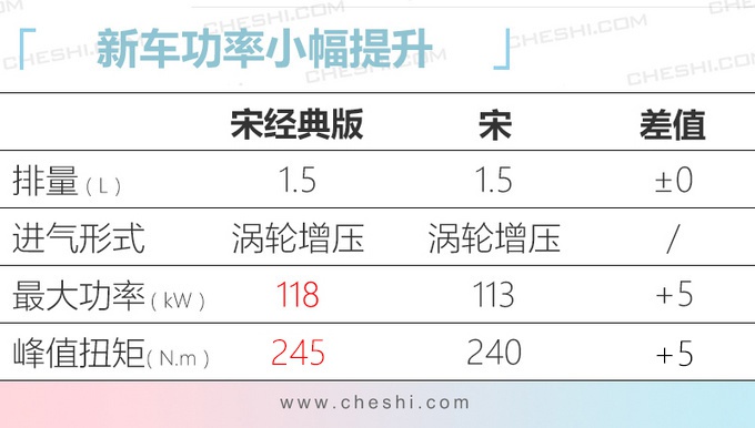 比亚迪宋经典版上市 售价6.99-8.99万元