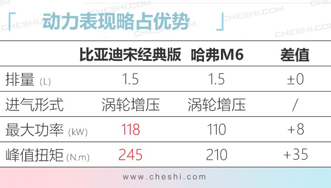 比亚迪宋经典版上市 售价6.99-8.99万元