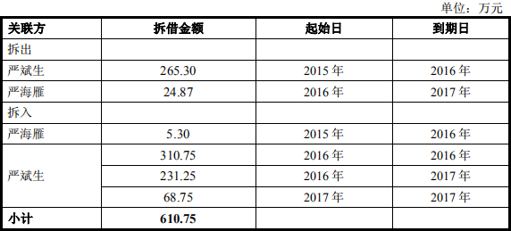 甘源董事长_甘源瓜子仁图片(2)