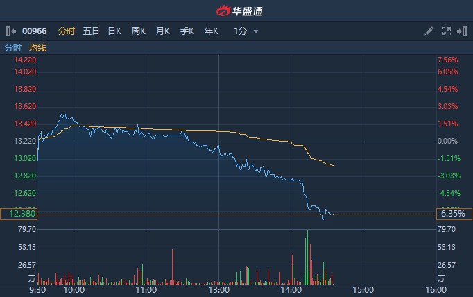 前两月GDP_中国gdp增长图(3)