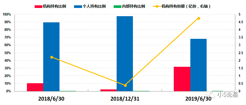 国企私企机关就业人口比例_黄金比例脸(2)