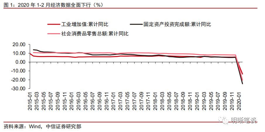 南昌gdp增速为什么这么难_南昌起义图片(2)