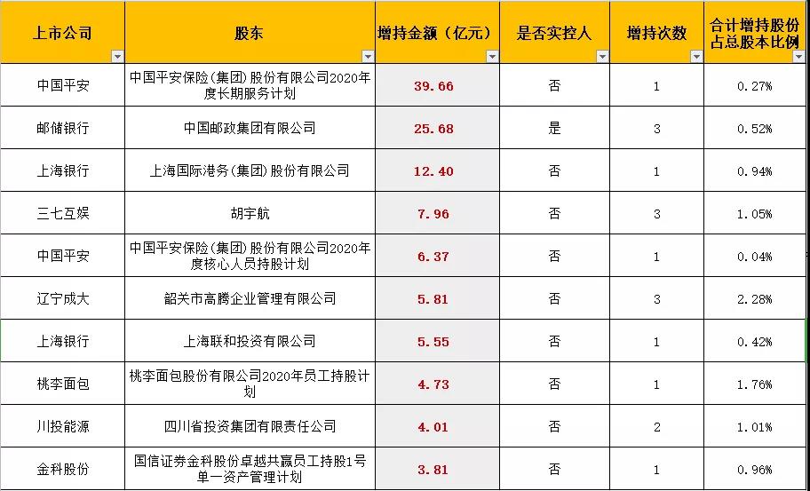 人口累积百分比_世界人口百分比数据图(3)