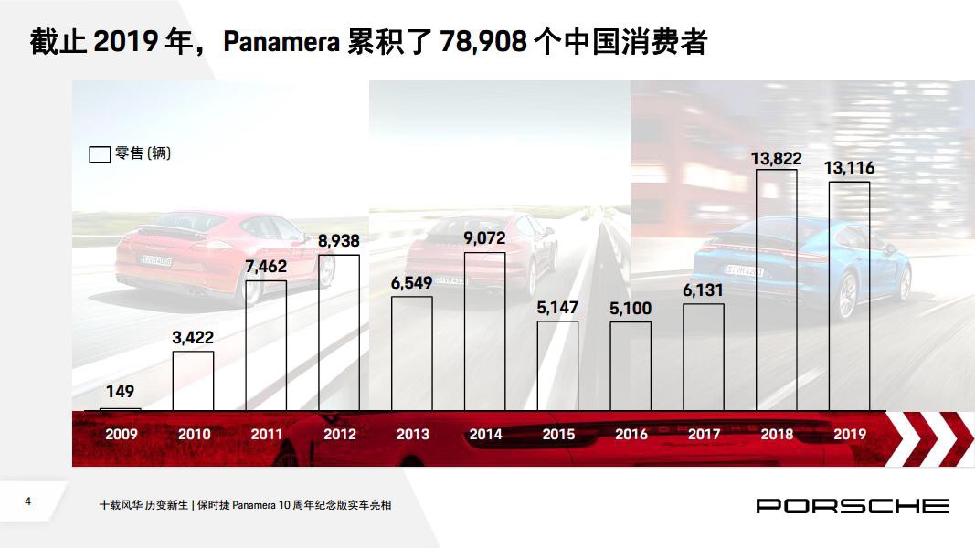 保时捷Panamera十周年纪念版发布 售116.8万元起