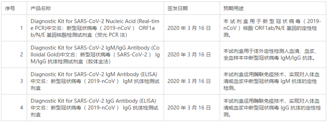 科华生物获新冠肺炎检测产品欧盟市场销售证书