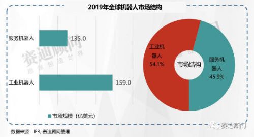 2019年机器人市场数据_中国机器人网