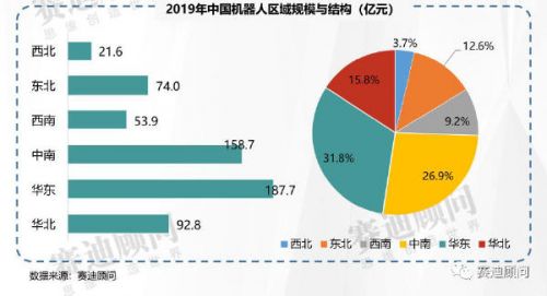 2019年机器人市场数据_中国机器人网