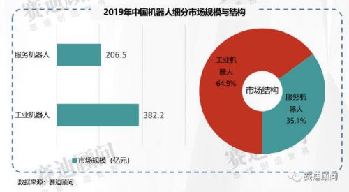 2019年机器人市场数据_中国机器人网