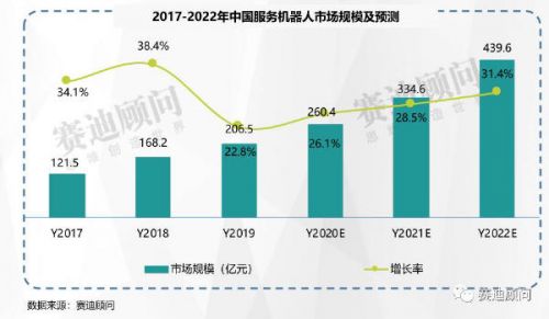 2019年机器人市场数据_中国机器人网