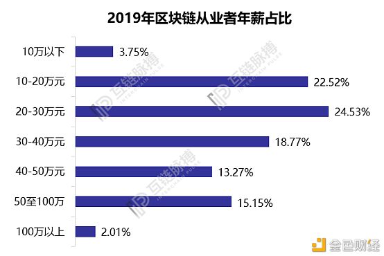 挤出招聘_金融危机下的企业招聘与职场人士跳槽(5)