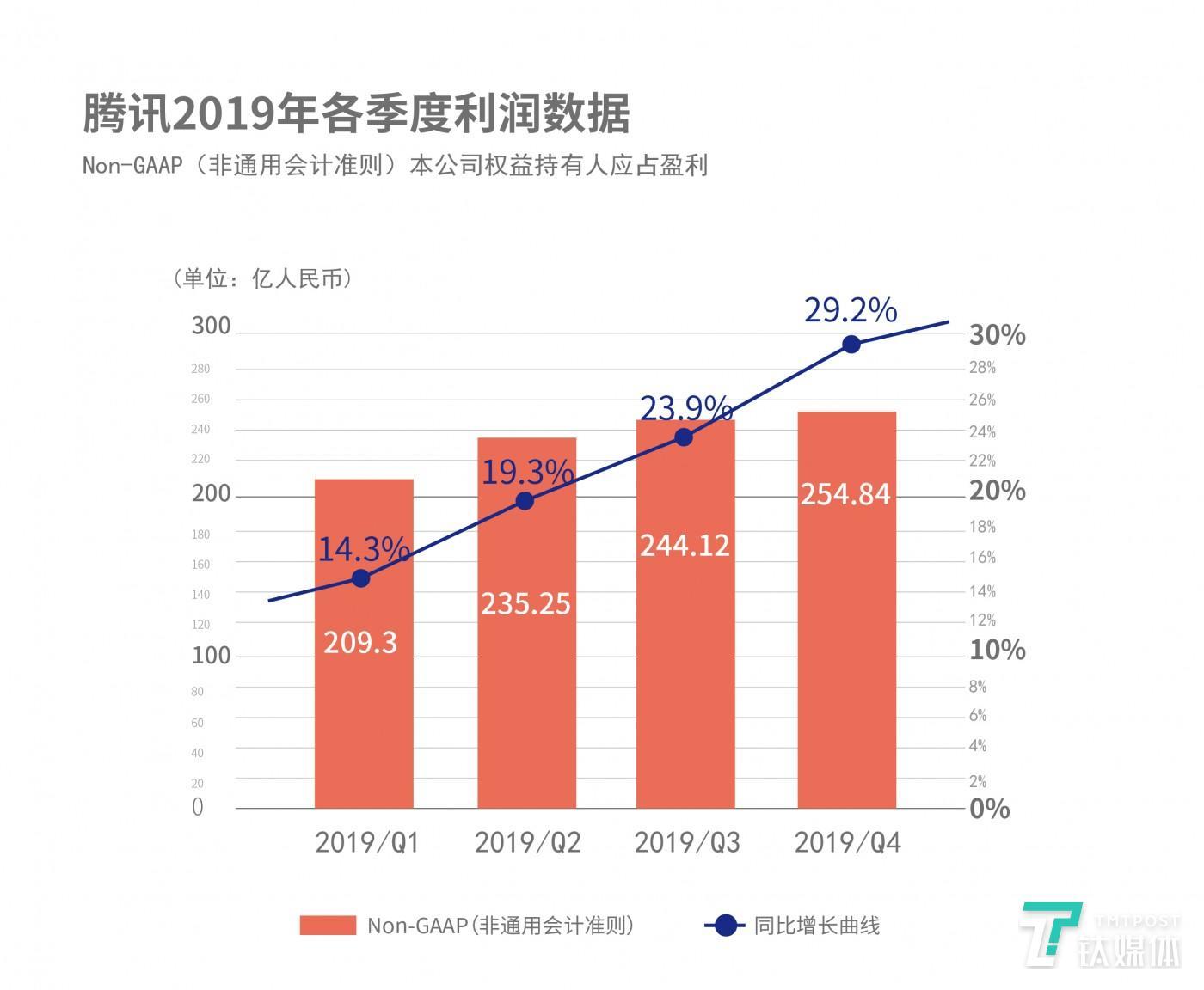 农林牧三大产业经济总量增长_西北农林科技大学(3)