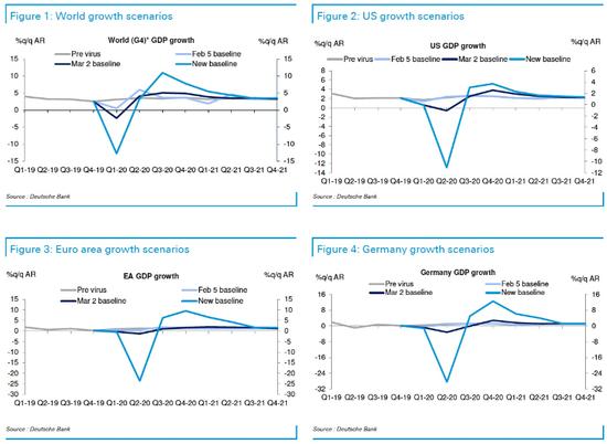 美国历史上gdp下降最多_史上最差 美GDP增速在奥巴马任期内从未到达3(2)