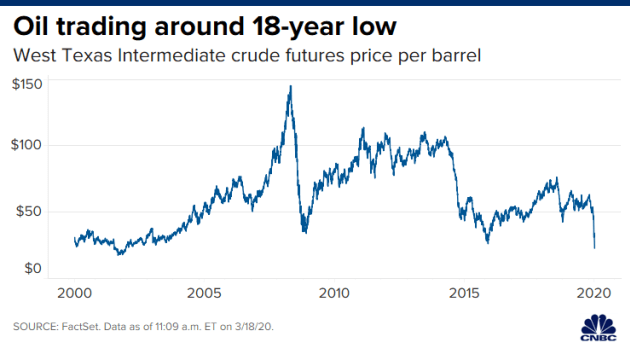 (图表来源:FactSet、CNBC)