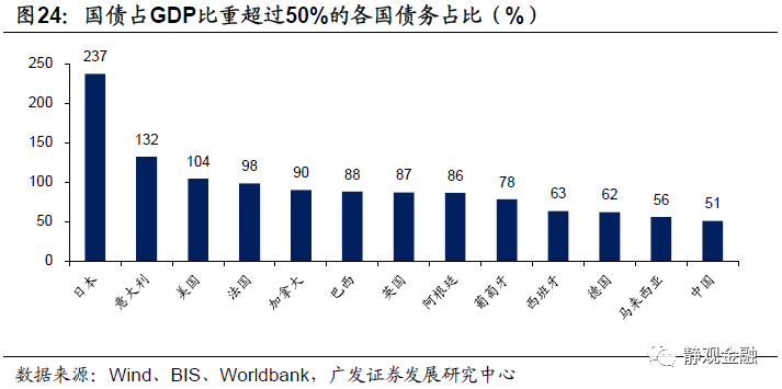 阿根廷多少人口每人gdp是多少_事情正在发生变化(3)