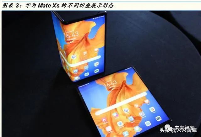 折叠手机专题分析报告:从华为matexs热卖看折叠大机遇