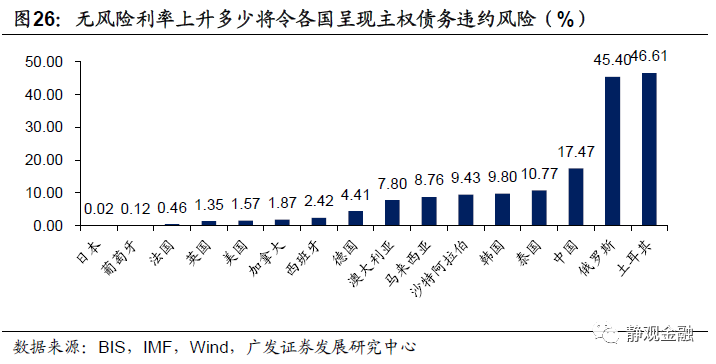gdp 与财政有什么区别_有什么头像好看的图片