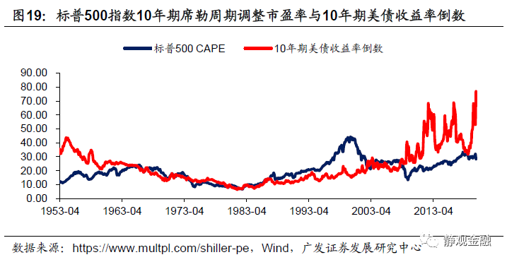 gdp高是否消费也高(2)