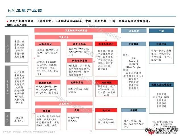 建投招聘信息_中国化学南方建投招聘简章 央企(2)