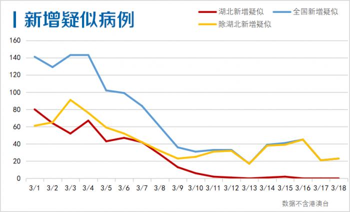 全国疫情新增最多的城市(31省区市新增86例确诊31省区市 新增86例确诊) 全国疫情新增最多的城市(31省区市新增86例确诊31省区市 新增86例确诊)