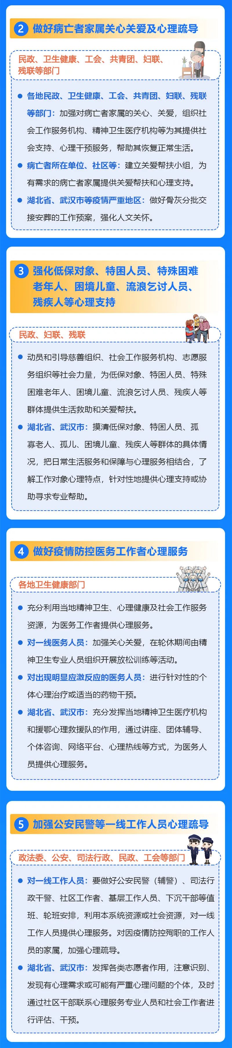 《新冠肺炎疫情心理疏导工作方案》印发