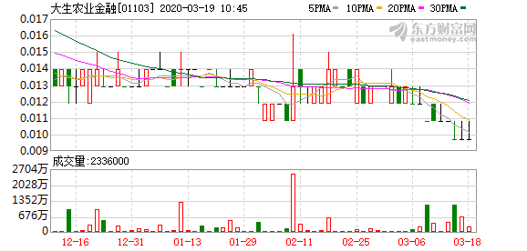 日本农业经济总量_日本农业(2)