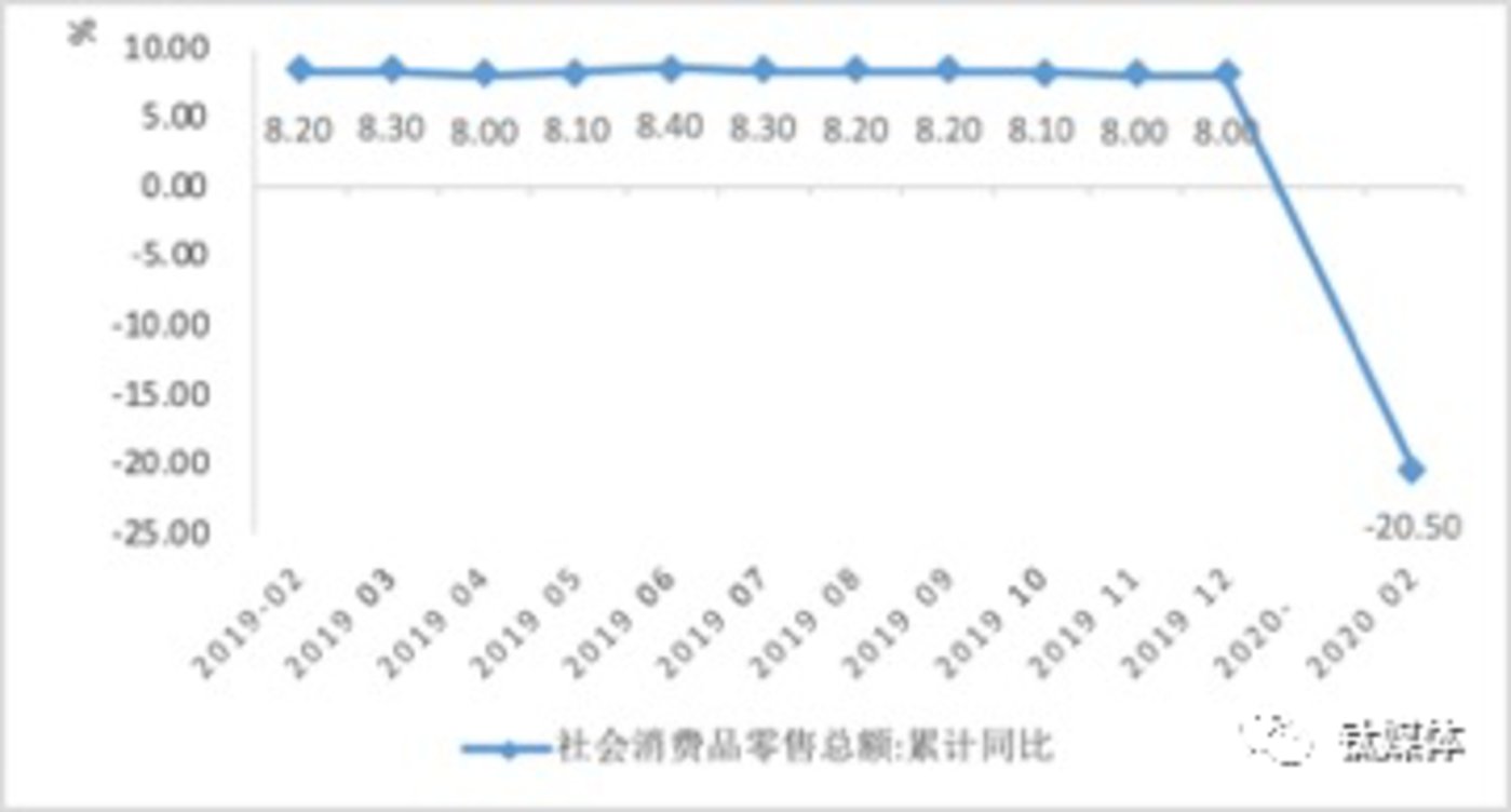 GDP含消费_中国gdp增长图(2)