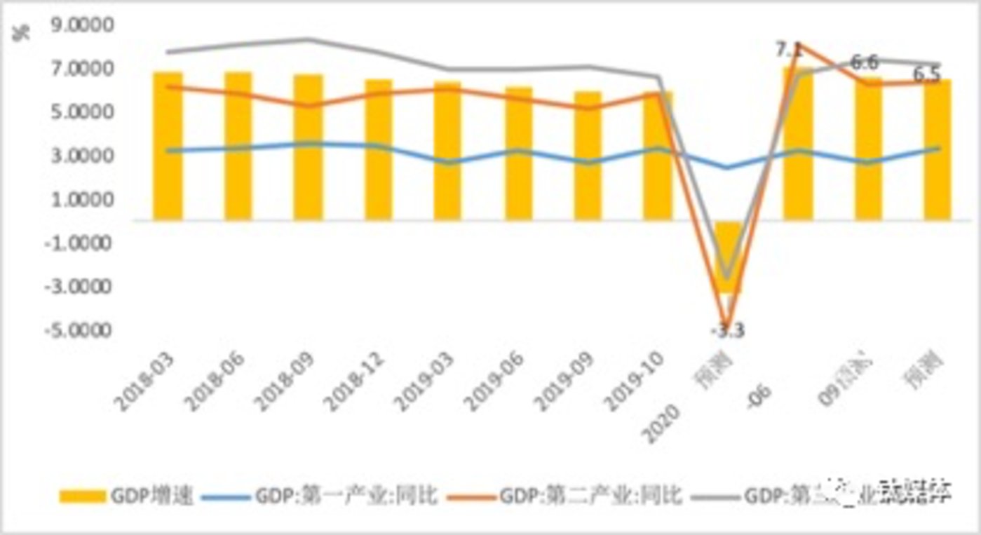GDP外部性_中国gdp增长图(3)