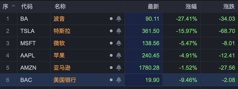 图片来源:东方财富网
