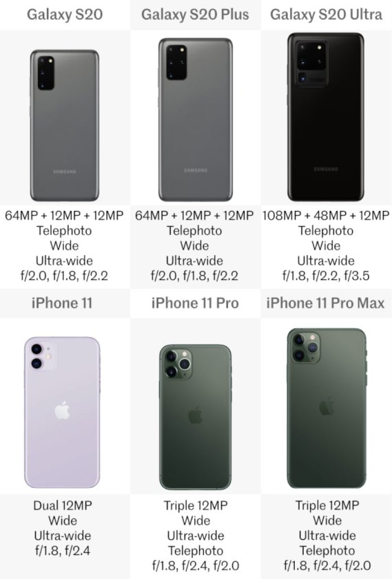 国行galaxy s20系列明日上市发售 来看看和iphone 11系列的横向对比吧