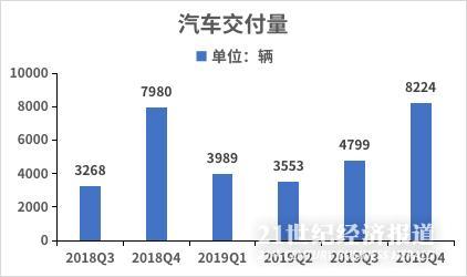 数据来源:公司财报,飞笛科技整理