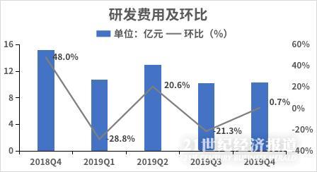 数据来源:公司财报,飞笛科技整理