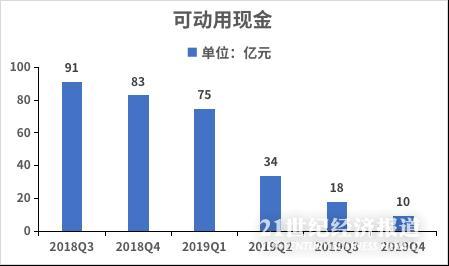 数据来源:公司财报,飞笛科技整理