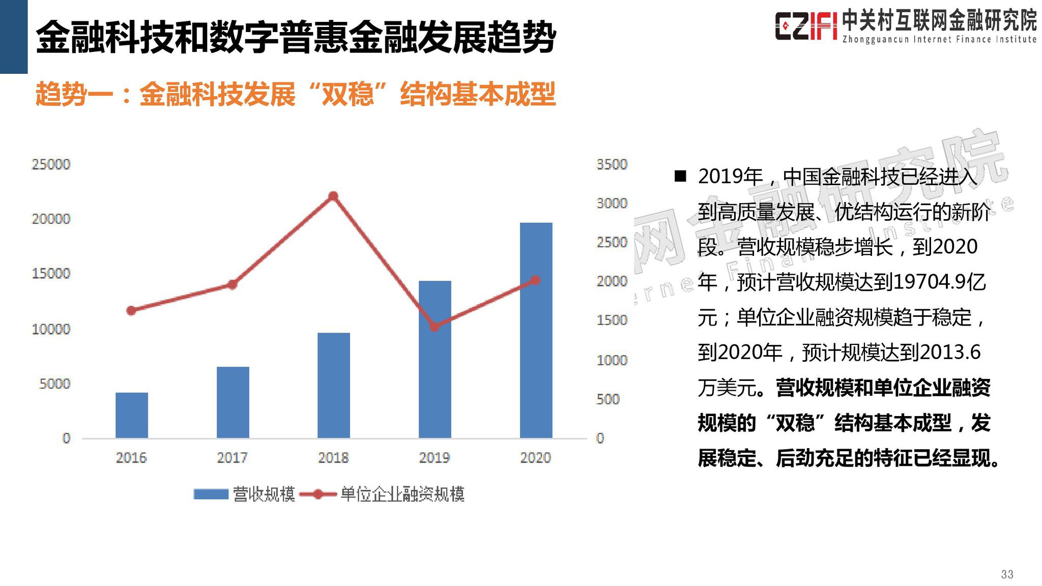 2019年中关村经济总量_2019年全国存款总量图(2)