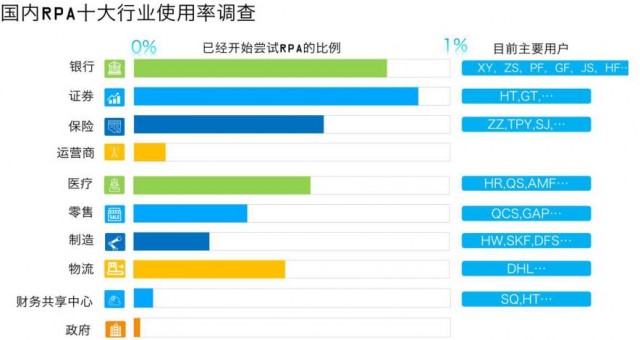 AI要和白领抢饭碗了吗?RPA自动办公机器人风潮兴
